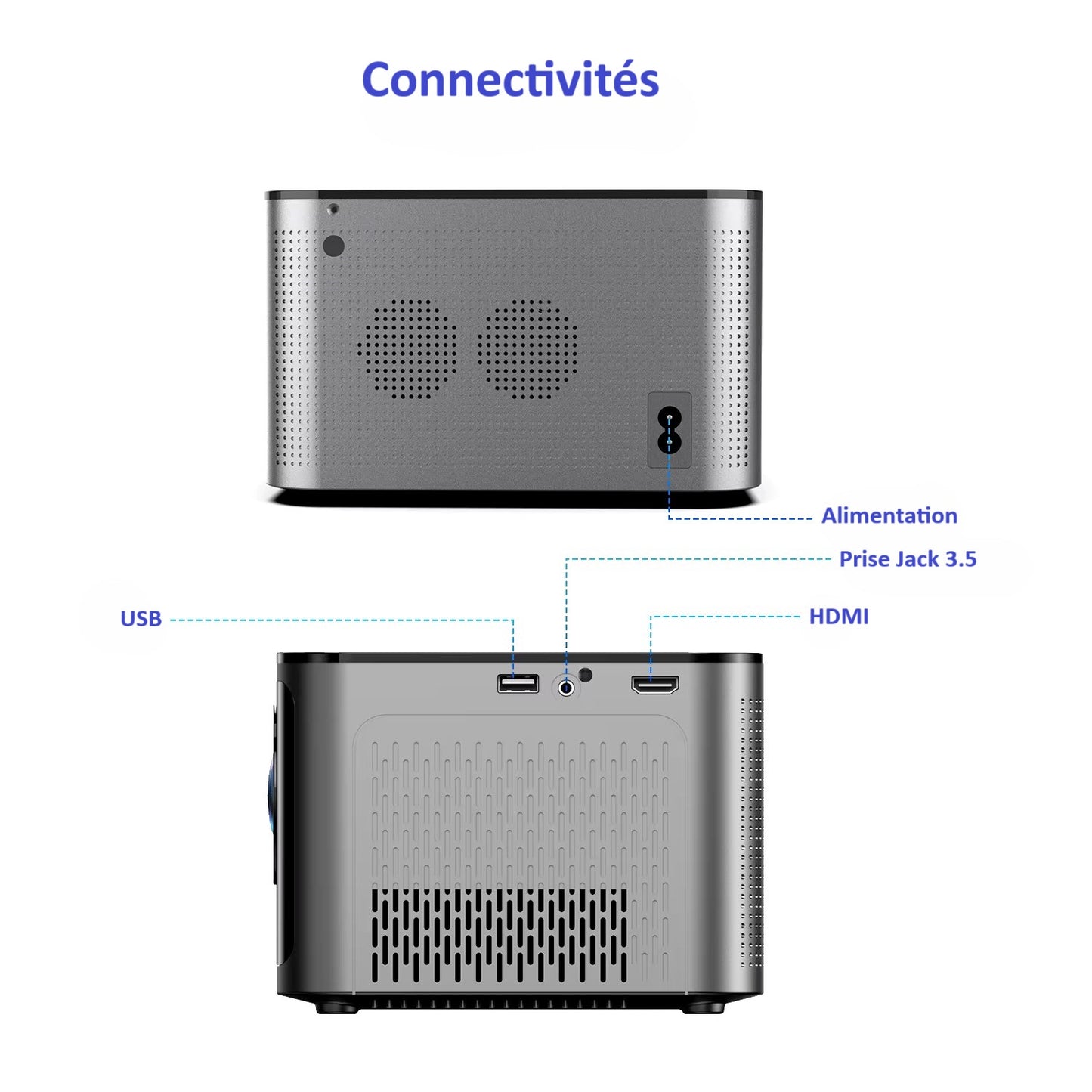 Les connectivités en photo